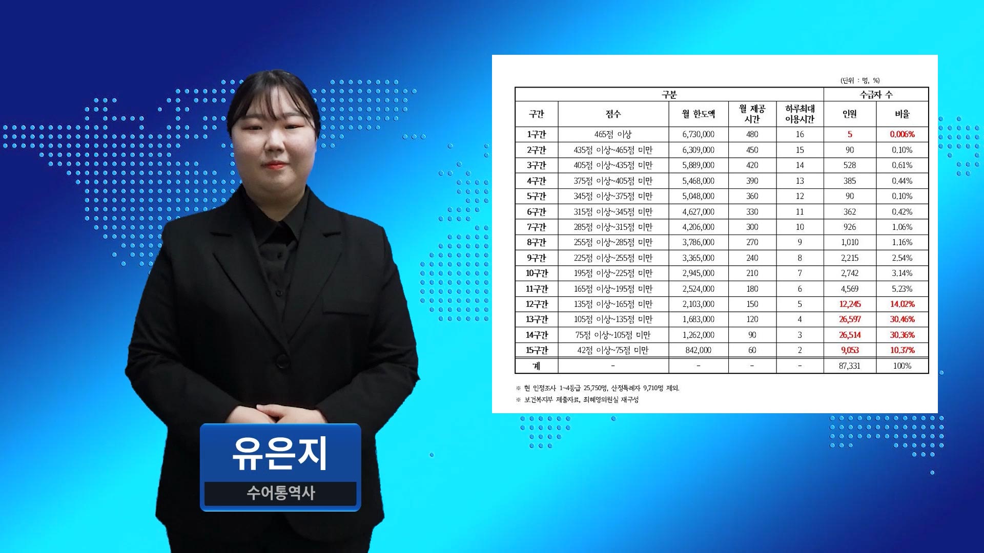 활동지원 산정특례, 내년 6월 종료…“정부대책 없어 혼란 반복 우려”